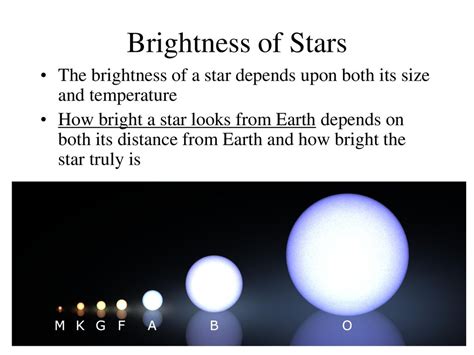 most stars are similar to each other in brightness